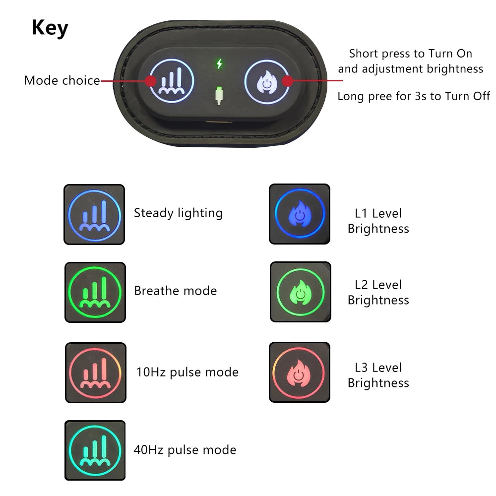 Red Light Therapy Wrap Pad for Horse Hoof Pain Treatment in Horses With Red Light Infrared Light 850nm
