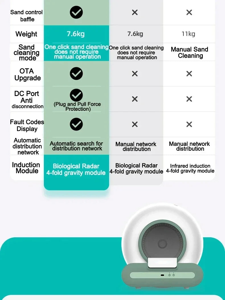 Ti+ Automatic Cat Litter Box APP Control Large Smart Self-cleaning Cat Toilet Litter Tray Lettiera Autopulente Automatica Gatto