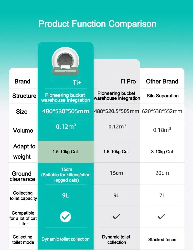 Ti+ Automatic Cat Litter Box APP Control Large Smart Self-cleaning Cat Toilet Litter Tray Lettiera Autopulente Automatica Gatto